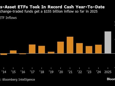 Sentimen Pasar AS Goyah, Investor Harus Siap Hadapi Volatilitas Tinggi