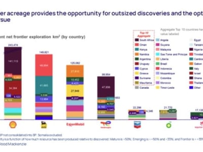 Kenapa Pengeboran Lepas Pantai Terlambat, dan Kapan Akan Bangkit Lagi?