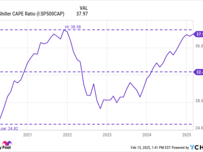 Warren Buffett Peringatkan: Pasar Saham Bisa Mengalami Koreksi Besar
