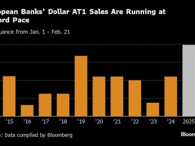 Bank Eropa Manfaatkan Pasar Dolar AS untuk Obligasi Kupon Tinggi Meningkatkan Modal
