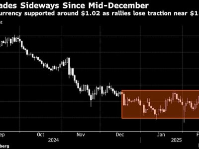 Pemilu Jerman Dorong Akhir Kebijakan Fiskal Ketat dan Lonjakan Pasar