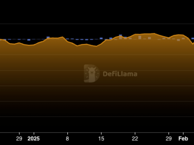 Peretasan Besar Bybit: Kehilangan Rp 24.67 triliun ($1,5 Miliar)  Ether dan Upaya Penarikan Terbatas