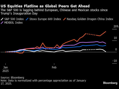 Investor Global Mulai Alihkan Dana dari Saham AS ke Pasar Eropa dan Asia