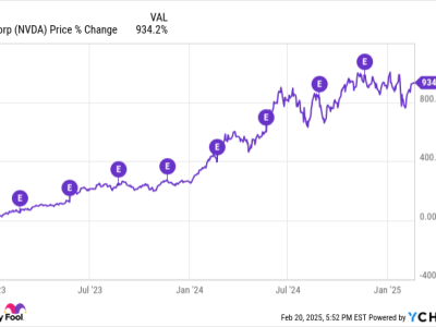 Apakah Waktunya Membeli Saham Nvidia Sebelum Laporan Keuangan Februari 2025?