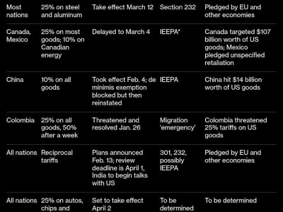 Mengapa AS Terbitkan Tarif Baja dan Aluminium: Dampak pada Perdagangan Global
