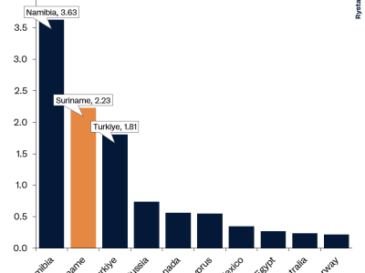 Suriname Siap Jadi Raksasa Minyak Baru Berkat Investasi Besar dan Eksplorasi Aktif