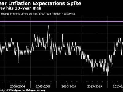 Pasar Saham Asia Tertekan Setelah Data Ekonomi AS dan Ketegangan Perdagangan