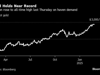 Harga Emas Mendekati Rekor Tertinggi Didukung Data Ekonomi Lemah dan Tekanan Inflasi