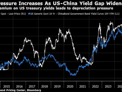 Mengapa Bank Sentral China Enggan Potong Suku Bunga di Tengah Tekanan Ekonomi?