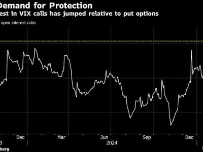 Investor Bersiap Hadapi Lonjakan Volatilitas Setelah Laporan Nvidia