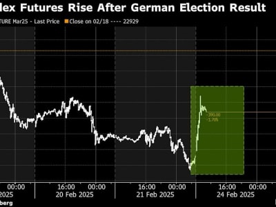 Kemenangan Friedrich Merz Picu Kenaikan Saham dan Penguatan Euro di Jerman