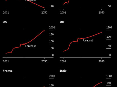 Keterbatasan Fiskal Jerman Pasca-Pemilu: Tantangan untuk Investasi dan Pertahanan