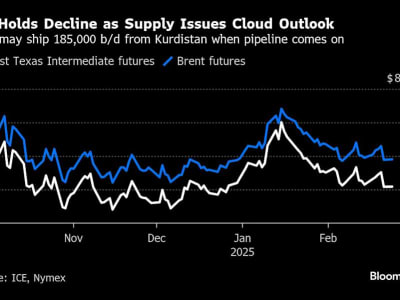 Harga Minyak Turun Karena Prospek Pasokan Iraq dan Ketidakpastian Perdamaian Ukraina