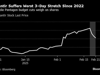 Dampak Pemotongan Anggaran Militer AS Terhadap Saham Palantir dan Peluang AI