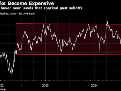 Saham Pasar Berkembang Anjlok Akibat Kebijakan AS dan Tekanan Ekonomi China