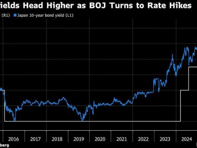 Bank Regional Jepang Menahan Diri dari Beli Obligasi Pemerintah Dalam Kondisi Suku Bunga Naik