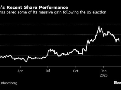 Tesla Siap Luncurkan Fitur Full Self-Driving di Tiongkok, Tantangan Regulasi Masih Ada