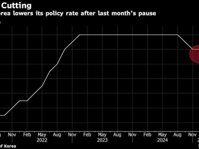Bank of Korea Turunkan Suku Bunga untuk Hadapi Krisis Politik dan Ancaman Tarif AS