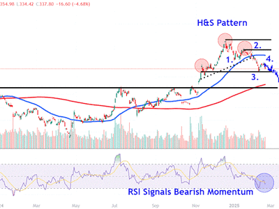 Saham Tesla Terjun Bebas: Waspadai Level Support dan Resistance Utama