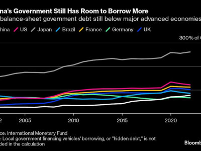 Solusi Penting China Atasi Beban Hutang Pemerintah Daerah Demi Konsumsi Meningkat