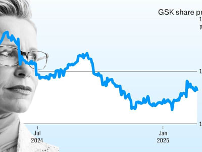 GSK Hadapi Tekanan Besar dari Investor dan Politik AS yang Tak Mendukung
