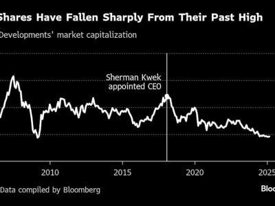 Perselisihan Keluarga Kwek Mengancam Masa Depan City Developments Ltd