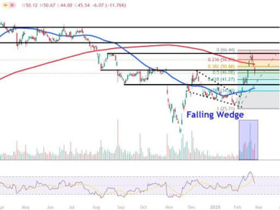 Saham Supermicro Melonjak 12% Setelah Menghindari Delisting Nasdaq