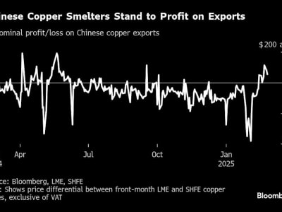 Ancaman Tarif Trump Picu Lonjakan Harga dan Pengiriman Tembaga ke AS