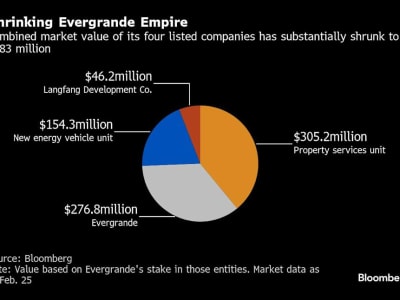 Persaingan Sengit Menghantui Likuidasi China Evergrande yang Berlarut-larut