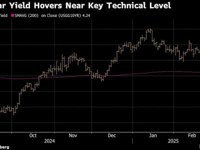 Pasar Obligasi AS Bergejolak Menunggu Data Ekonomi dan Kebijakan Fed