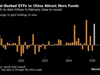 Investor China Serbu ETF Emas Seiring Harga Emas Catat Rekor Baru