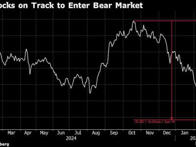Pasar Saham Thailand Terperosok ke Bear Market Karena Kekhawatiran Ekonomi