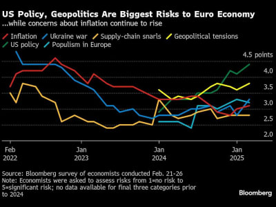 Dampak Kebijakan Trump pada Proyeksi Suku Bunga Bank Sentral Eropa