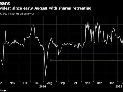 Saham Tesla Terjun Bebas: Apa yang Membuat Investor Cemas Saat Ini?