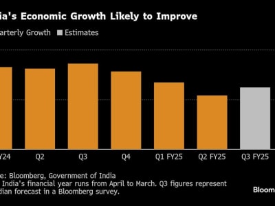 Pemulihan Ekonomi India di Kuartal Terakhir: Harapan di Tengah Tantangan Global