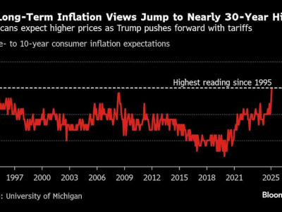 Mengapa Trump Kini Memberi Ruang untuk Federal Reserve Meski Pernah Mengkritik Keras