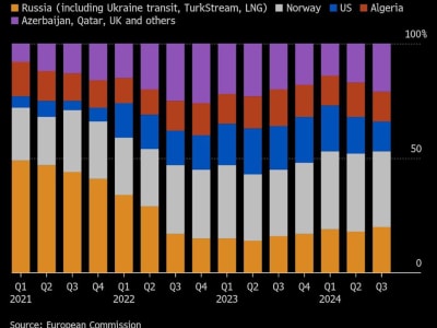 Kembalinya Gas Rusia Jadi Harapan Industri Jerman Timur Jika Perdamaian Ukraina Terwujud