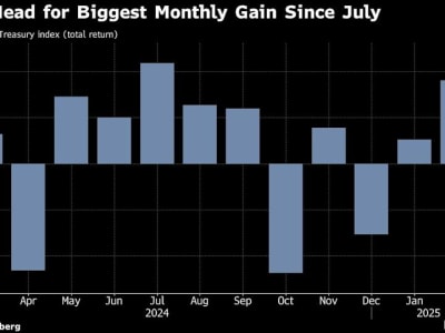 Kenaikan Harga Obligasi AS Terbesar Pasca Data Lemah dan Ancaman Tarif Trump