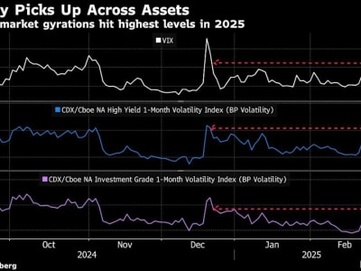 Ekonomi AS Tertekan: Kepercayaan Konsumen Merosot dan Pasar Bergeser ke Obligasi