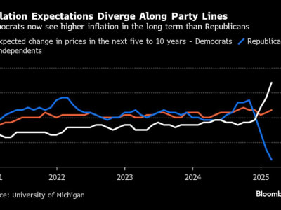 Waspada, Ekspektasi Inflasi yang Meningkat Jadi Ancaman Baru Bagi Fed