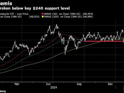 Pasar Saham AS Tertekan Ketidakpastian, Investor Mulai Waspada Tarif dan Geopolitik