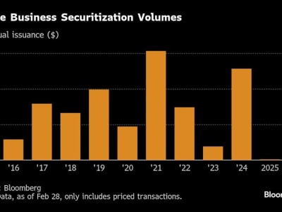 Risiko dan Tantangan Obligasi Whole-Business di Industri Restoran Terungkap