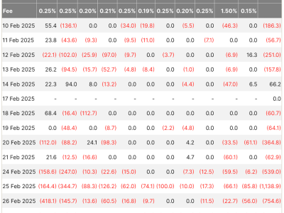 Aliran Dana Spot Bitcoin ETF Naik Setelah Bulan Terburuk Pasar Kripto AS