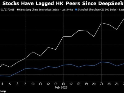 Stimulus China dan Dorongan AI Jadi Kunci Pertumbuhan Pasar Saham 2025