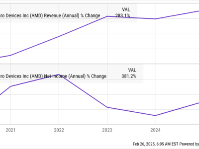Mengapa AMD Bisa Jadi Investasi Menjanjikan Dalam 5 Tahun Mendatang