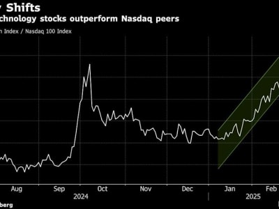 Strategi Investasi Cerdas di Pasar Berkembang Menghadapi Risiko Tarif Trump 2025