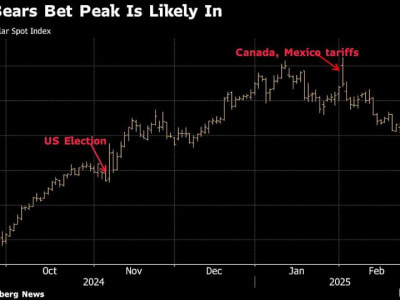 Ancaman Tarif Trump dan Pelemahan Ekonomi Meredupkan Dolar AS