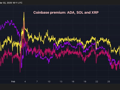 Trump Umumkan Cadangan Strategis Crypto, Harga Bitcoin dan Token Naik Tajam