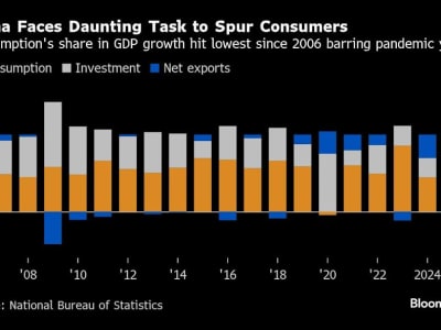 China Siapkan Stimulus Besar Hadapi Perang Dagang AS dan Tekanan Ekonomi