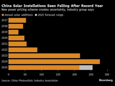 Kongres China 2025: Strategi Atasi Krisis Industri dan Energi Berkelanjutan